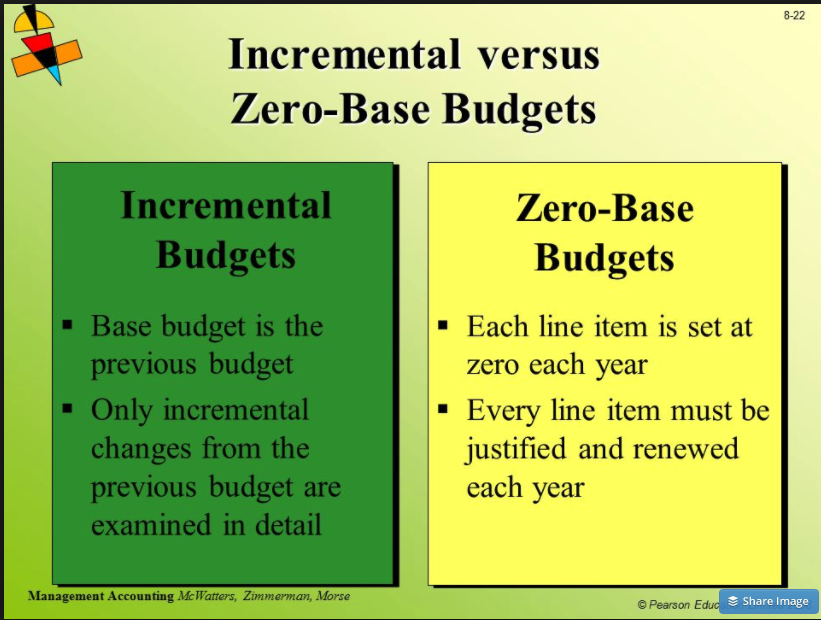 Procurement Cost Savings Measure, report and increase cost savings