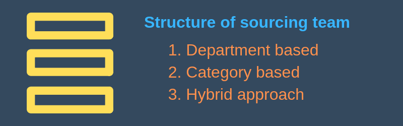 Draft Organization Structure Chart Of Bpo Industry