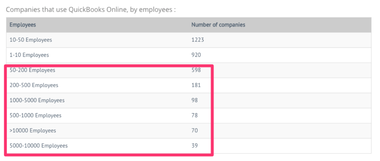 Purchase Order System for QuickBooks ProcureDesk
