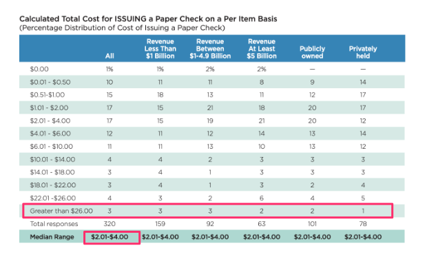 Cost of CHECK vs ACH