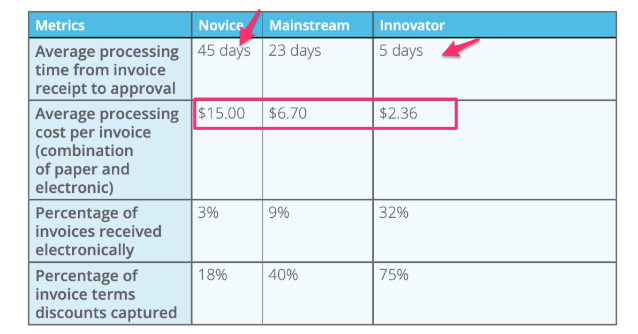 cost to process an invoice