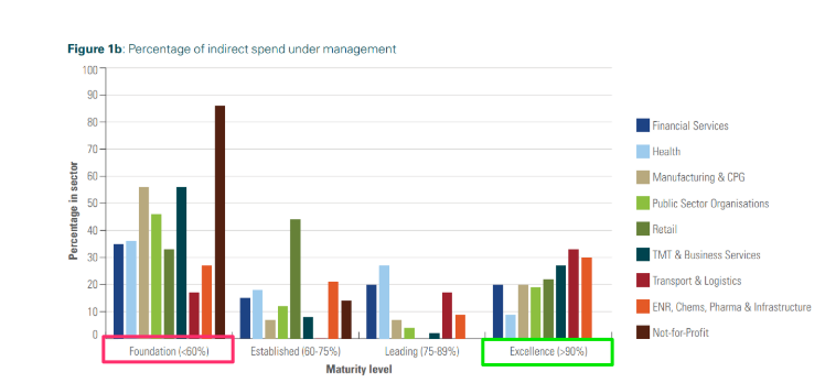 spend_under_management_by_maturity