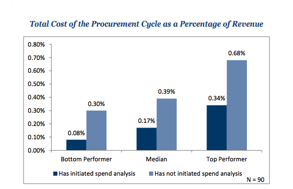 Benefits of Spend Analysis APQC