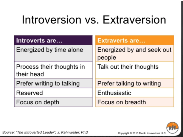 Introvert vs. extrovert