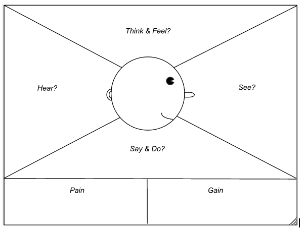 Customer_Empathy_Map