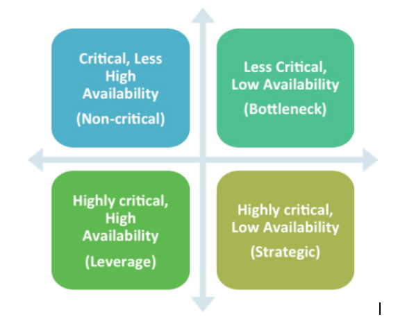 Sourcing_Strategy