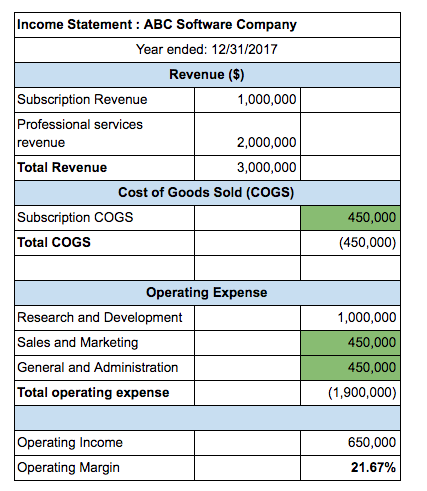 procurement savings cost statement report total format reporting sales measure marketing income pm added increase