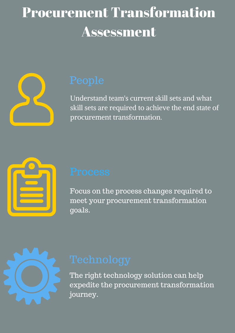Procurement skills assessment procuredesk