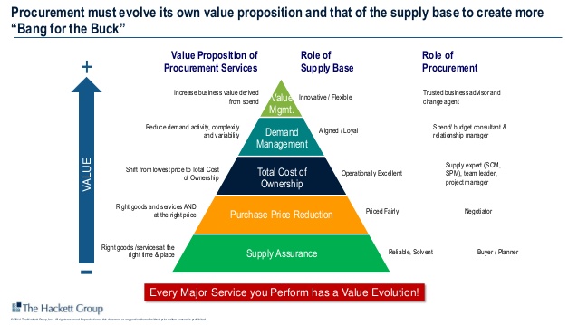 innovative-procurement-strategies-for-thriving-in-a-networked-economy-7-638