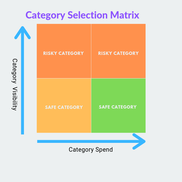 category_matrix_selection - ProcureDesk