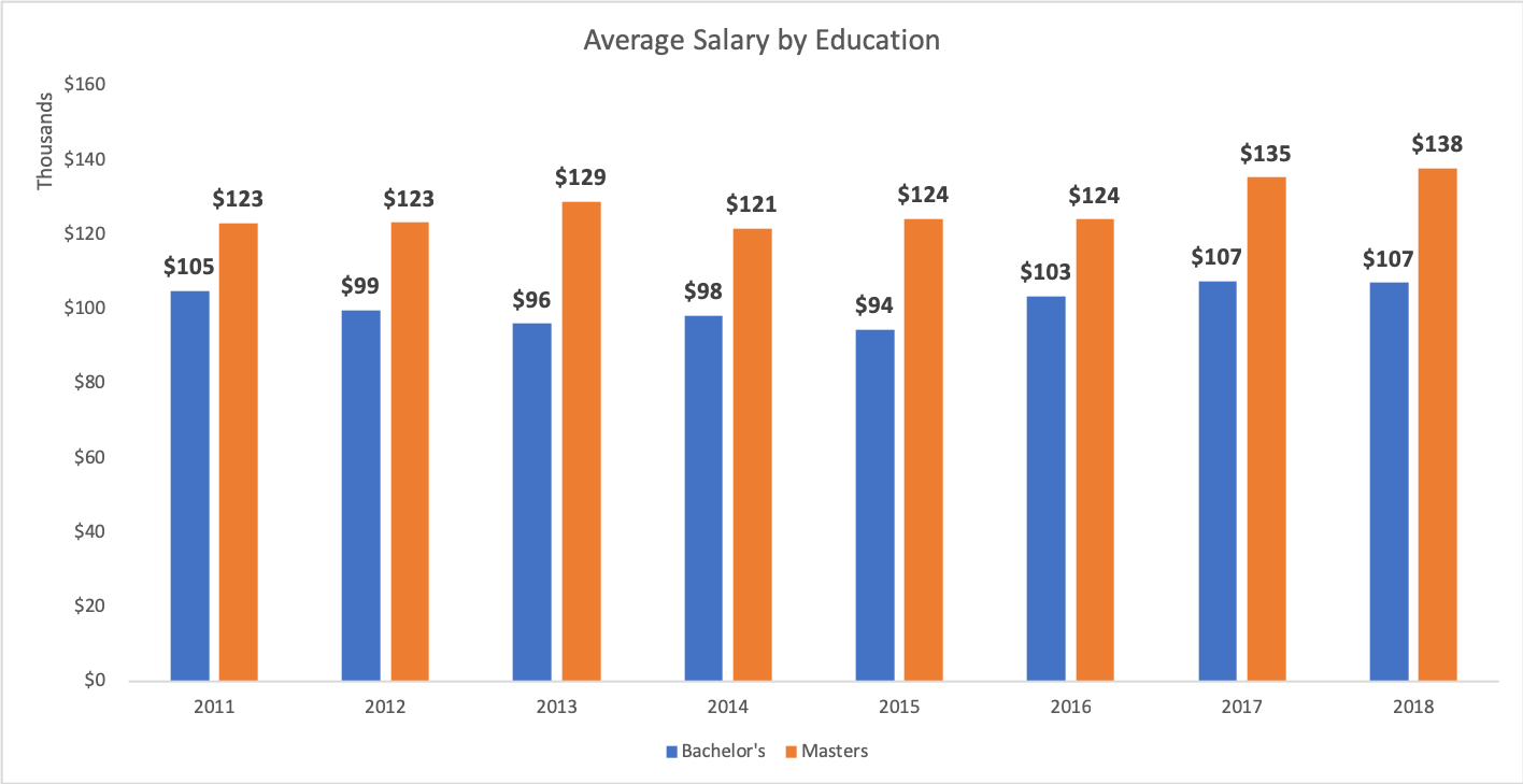 Average_salary_education