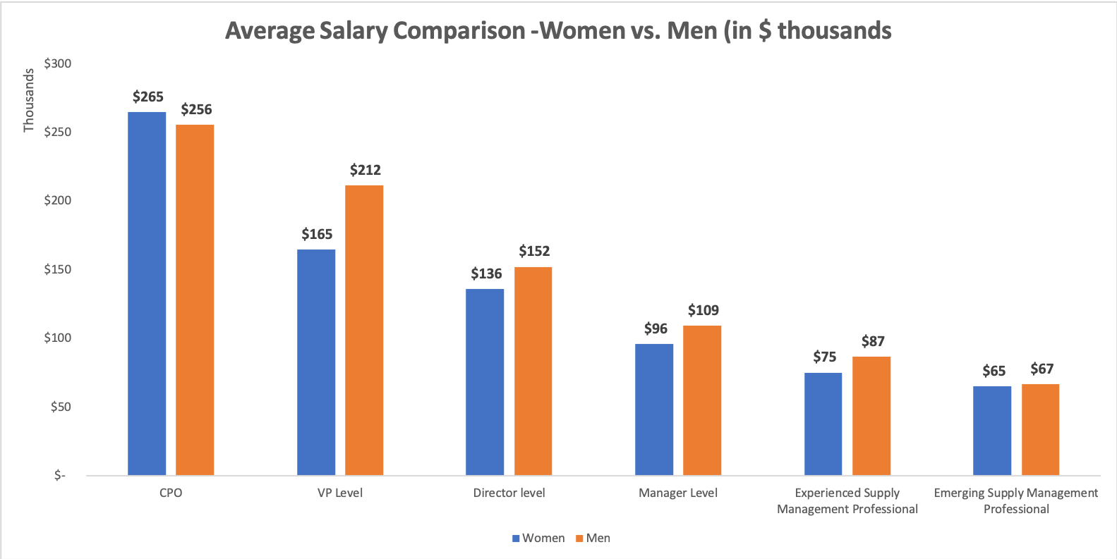 average_salary_comparison_men_women