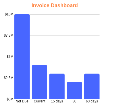 Invoice_Dashboard