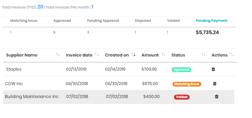 Invoice_dashboard