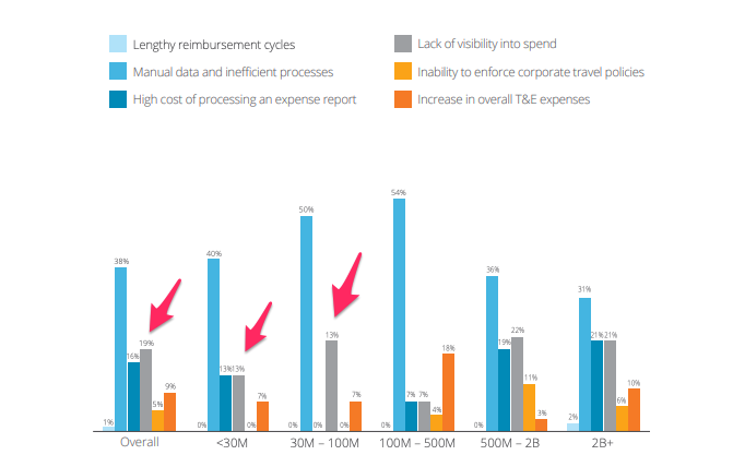 Lack_of_visbility_expenses