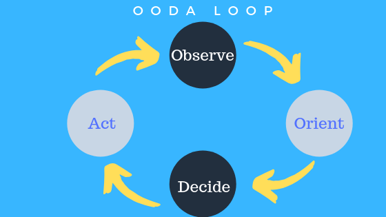 Ooda Loop Alternative Ooda Loop A Complete Guide : The F3EAD Intelligence Loop Explained: A ...