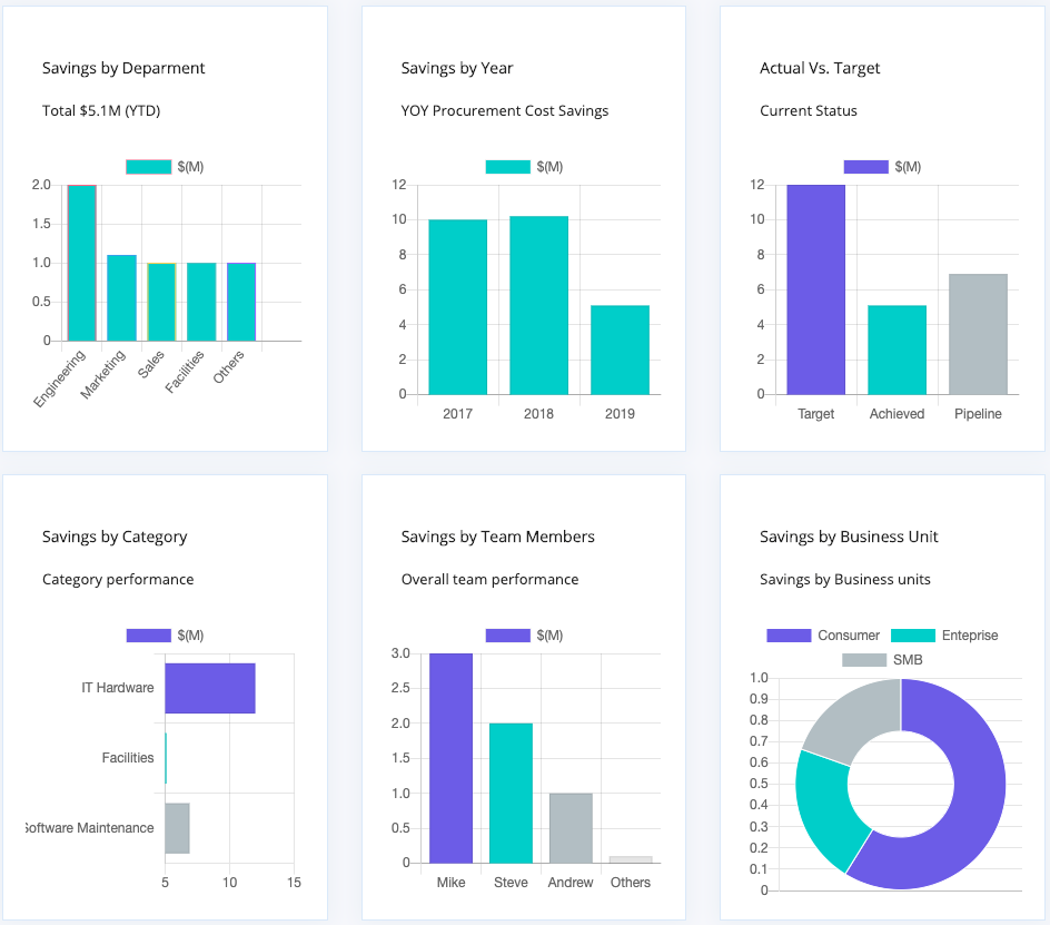 Savings_Dashboard_cost_savings