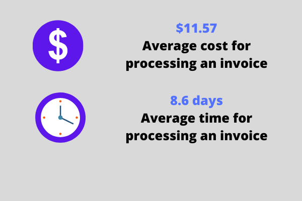 faster invoice processing