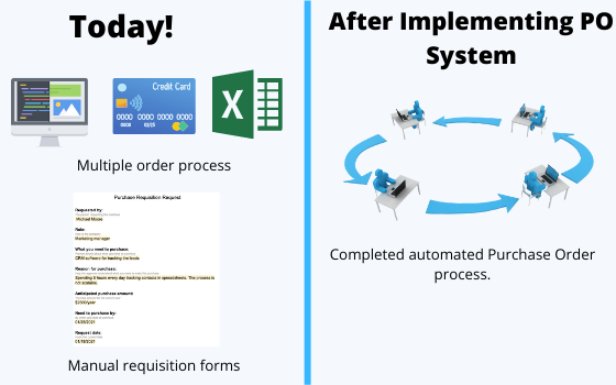 Before After Purchase Order Software