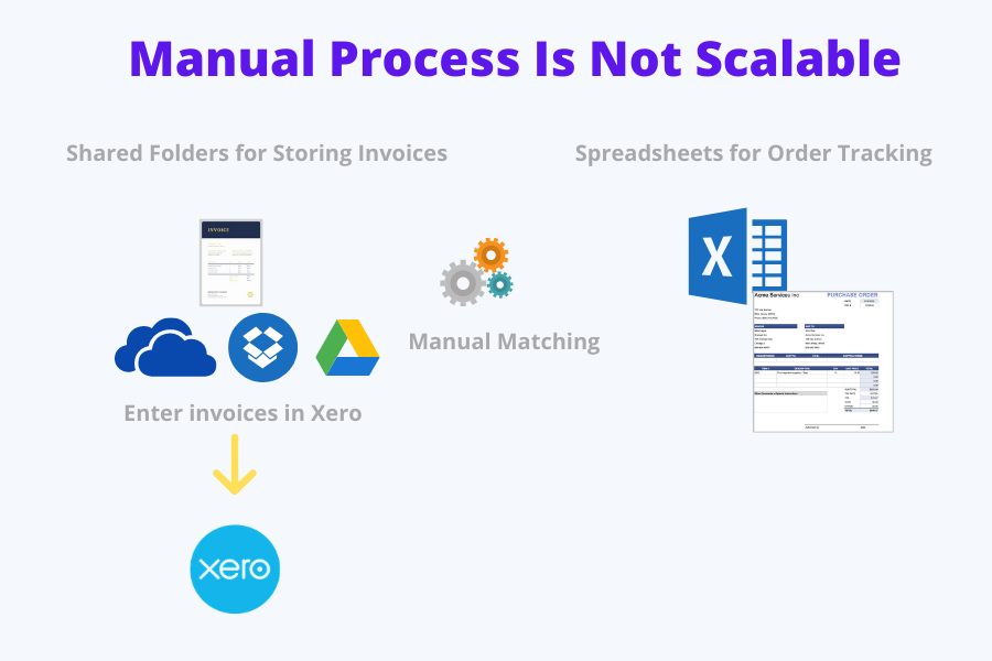 creating invoices in zuora creating invoices in zuora