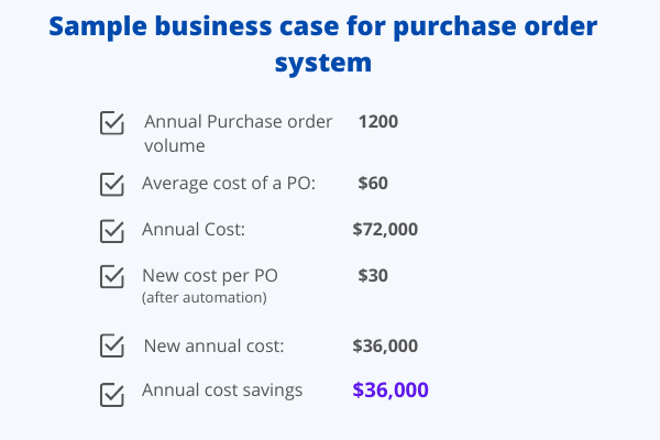 Business case for purchase order