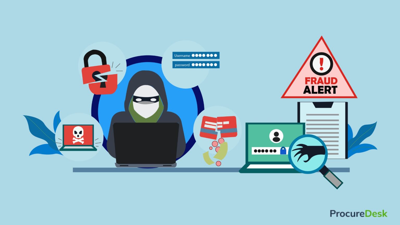 Procurement fraud - procurement fraud example & how to prevent fraud