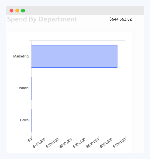 How to use purchase approvals for budget management ProcureDesk
