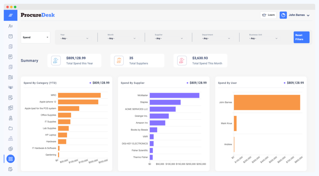 Spend Dashboard