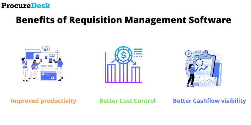 Benefits of requisition software