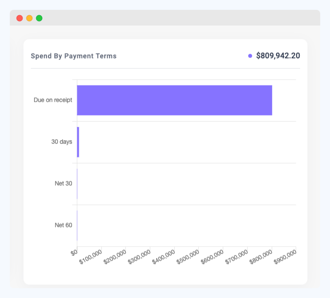Spend_by_payment_terms