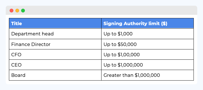 Contract_signatory_authority