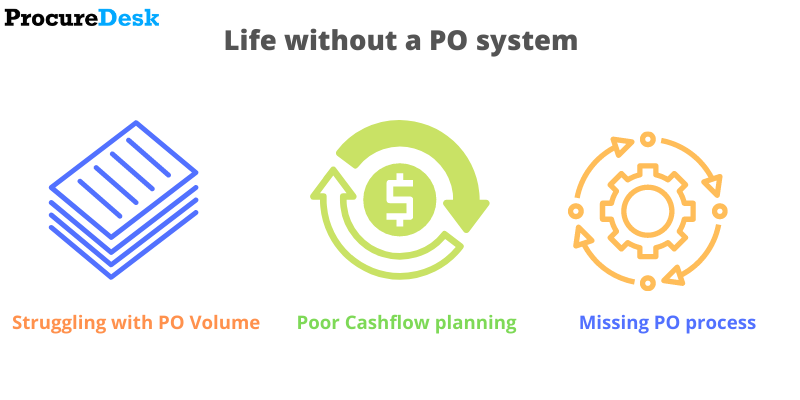 PO system for small business
