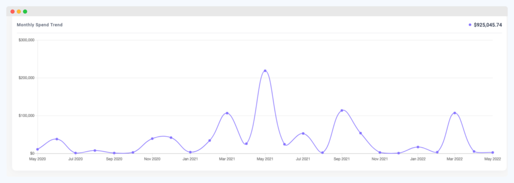 monthy_spend_trend_report