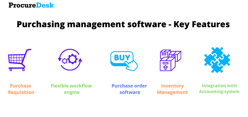 purchasing management software