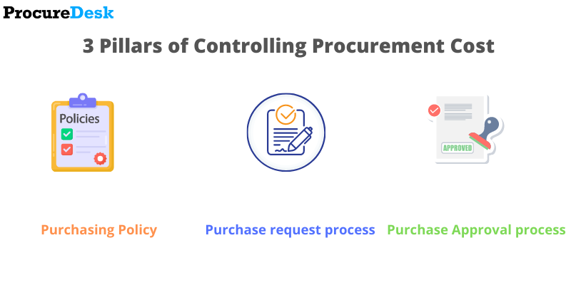 Procurement Cost Control - 3 pillars