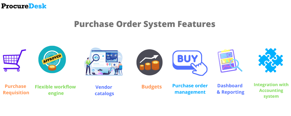 Cloud purchase order system features