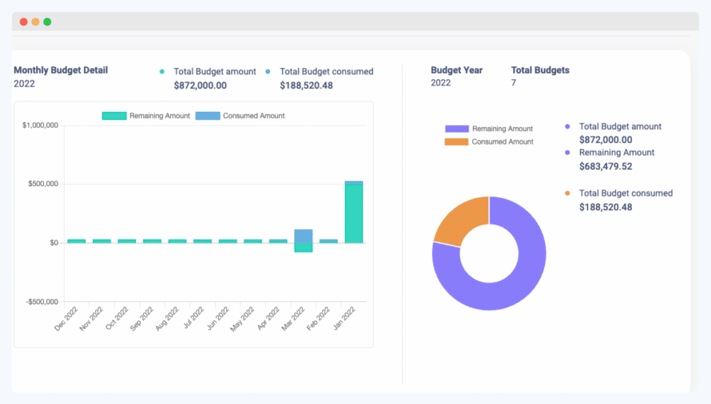 Point Purchasing Budget Function Understanding Purchase Order Systems