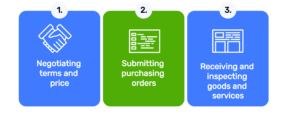 ProcureDesk