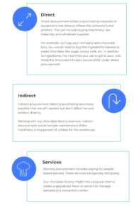 ProcureDesk