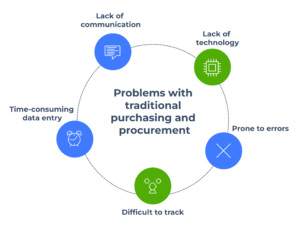 ProcureDesk