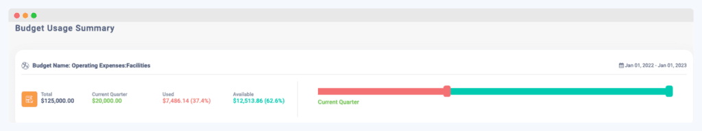 Approver view of the budgets