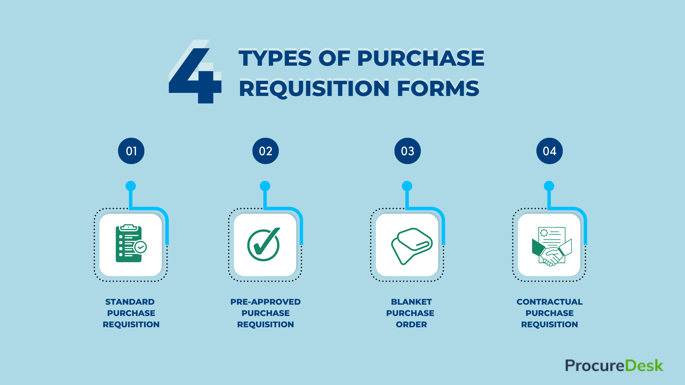 4 types of purchase requisition forms