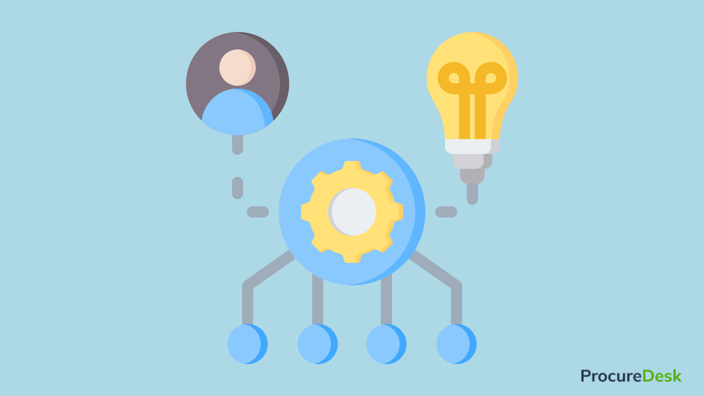 procurement solutions