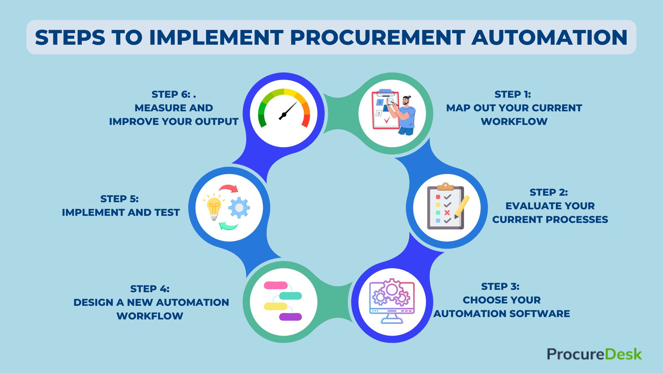 ProcureDesk