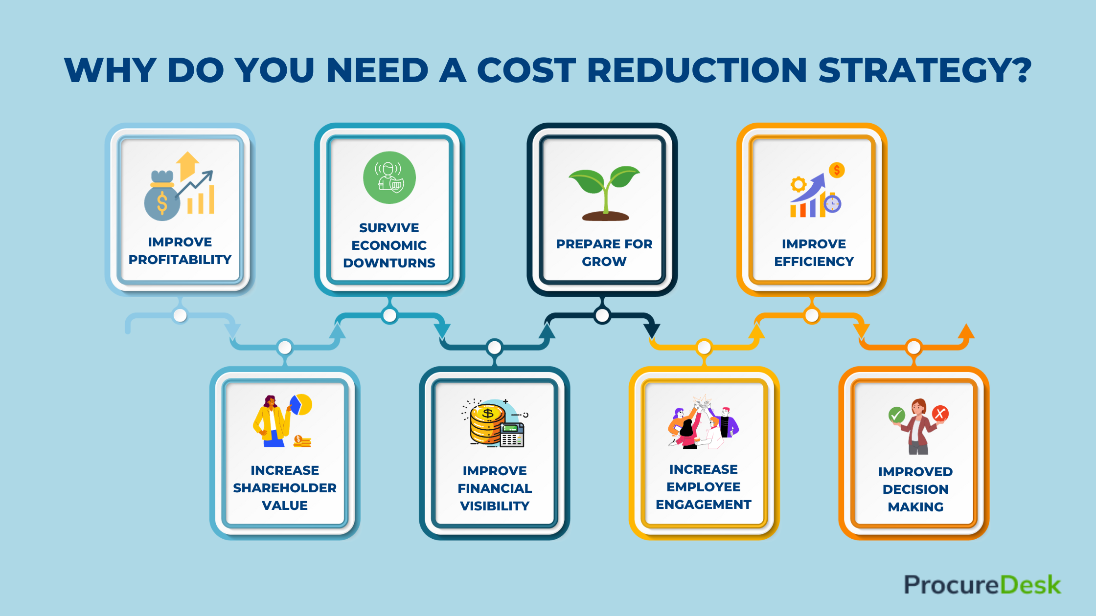 cost reduction