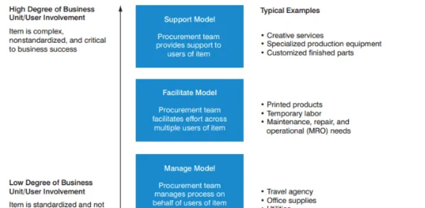 Multi Template - ProcureDesk