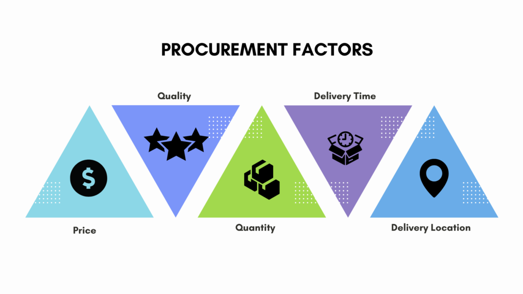 procurement factors