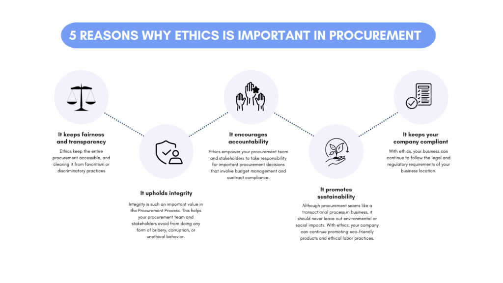 5 reasons why ethics is important in procurement