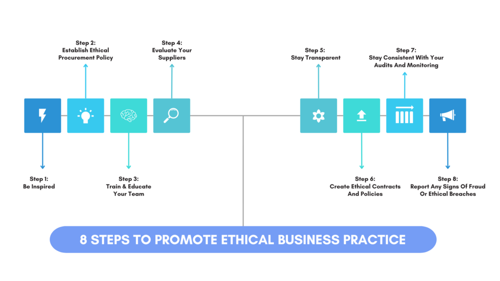 8 steps to promote ethical business practices