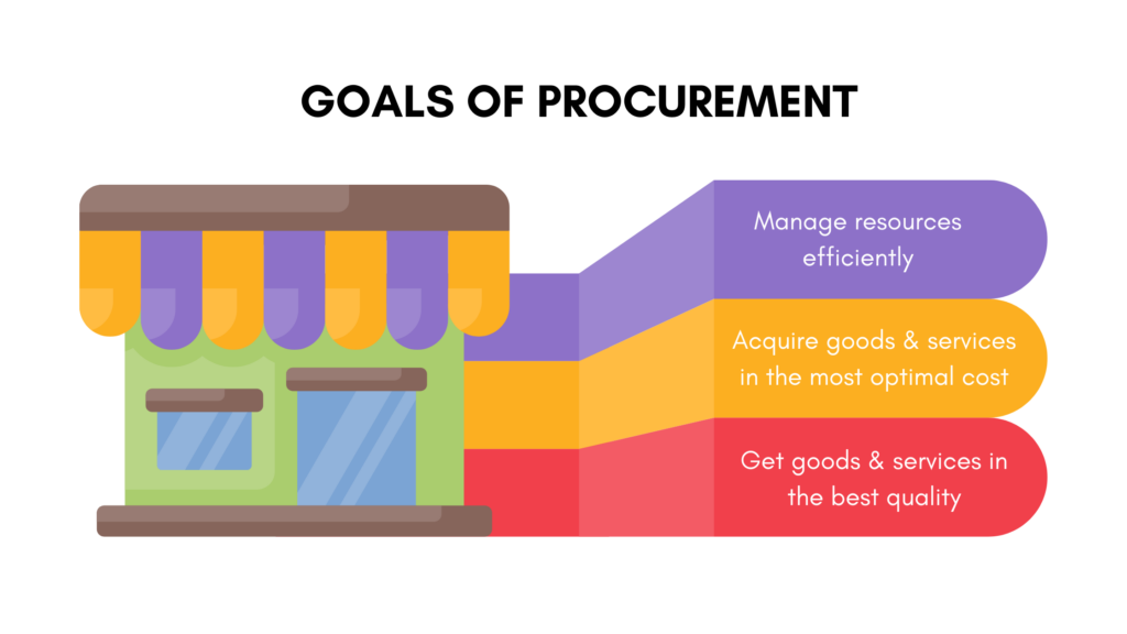 goals of procurement